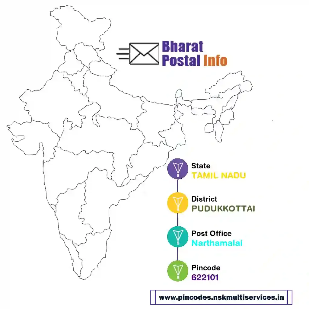 tamil nadu-pudukkottai-narthamalai-622101